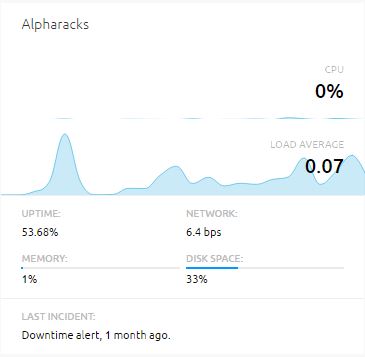 Uptime: 53.68%!