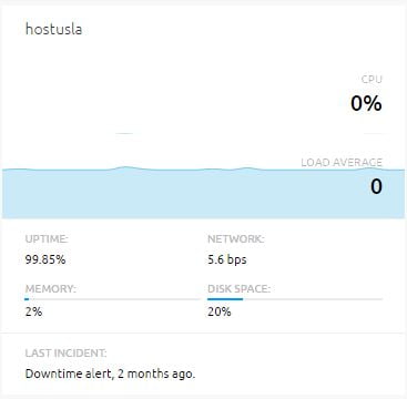 Uptime: 99.85%