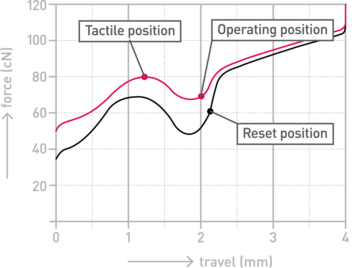 Force Curve MX Grey