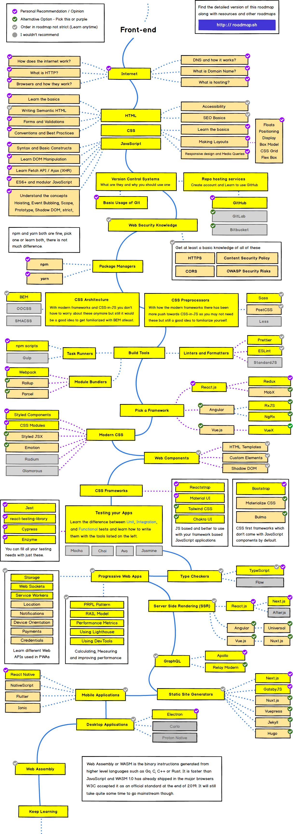 Front-End Learning Path (con đường tu nghiệp Front-end Developer). Nguồn: Roadmap.sh