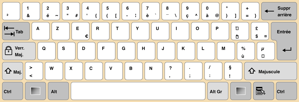 Layout AZERTY
