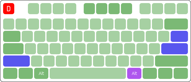 Layout ANSI