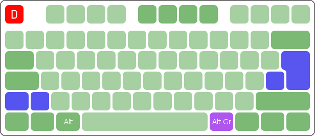 Layout ISO