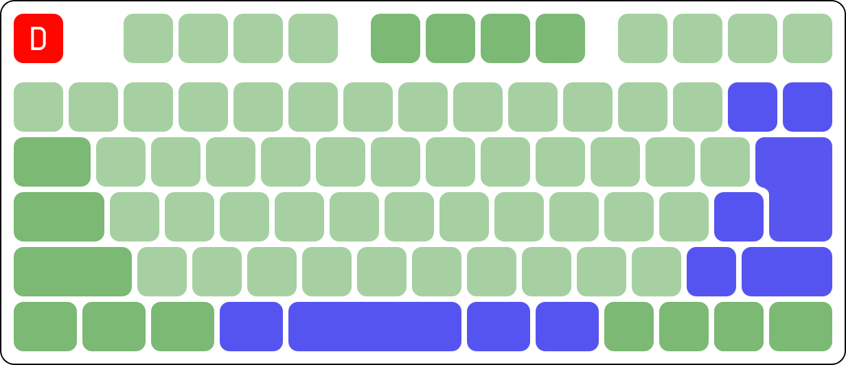 Layout JIS