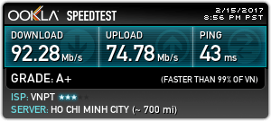 Tốc độ của VPS bên NetHost