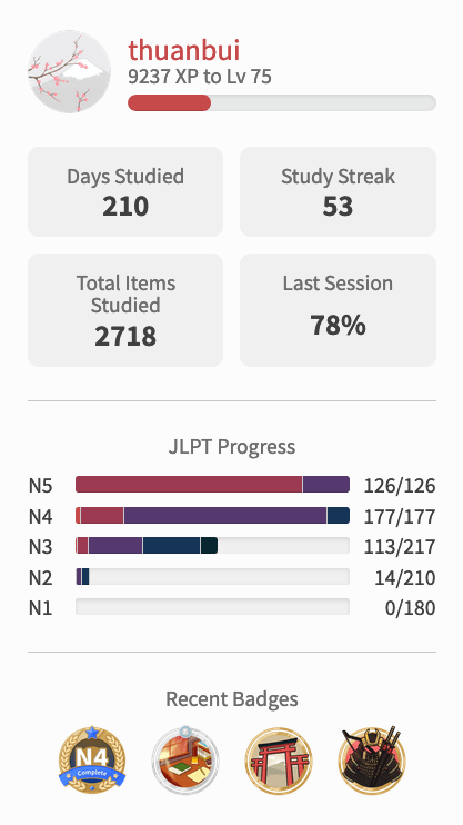 Thống kê tình hình học tập trên bunpro.jp