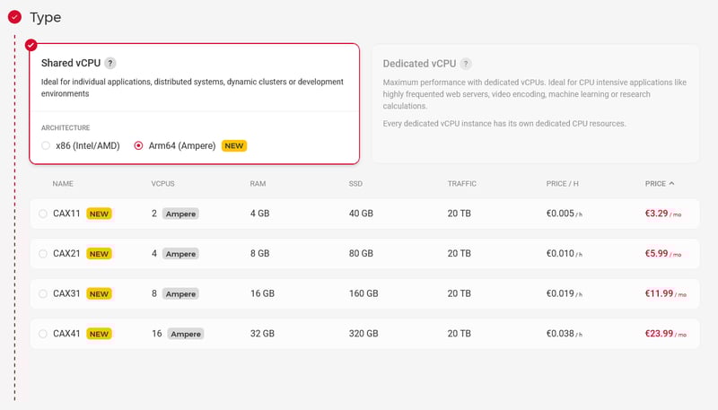 Giá trong hình chưa bao gồm phí IPv4: € 0.5 / tháng