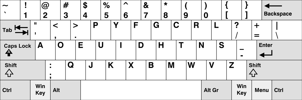 Layout DVORAK