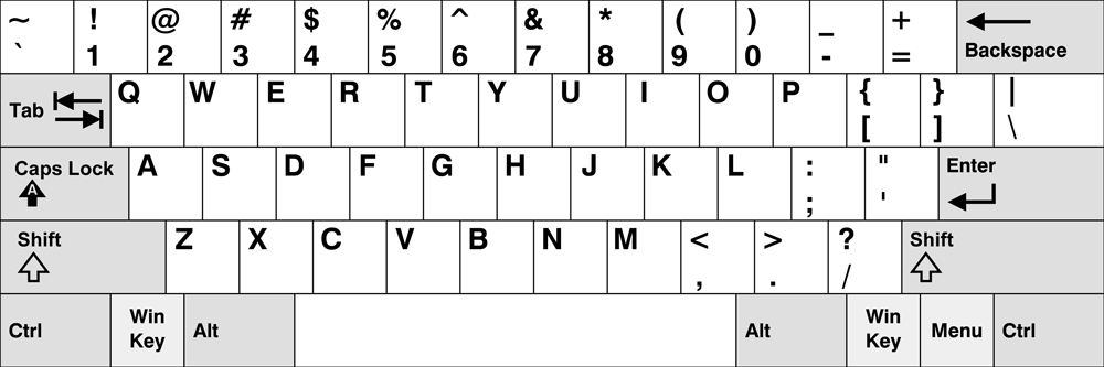 Layout QWERTY