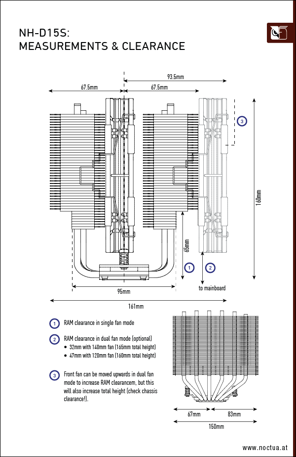 Chú ý thông số RAM Clearance và chiều cao (Height) của tản nhiệt để bảo đảm tương thích với RAM và Case.