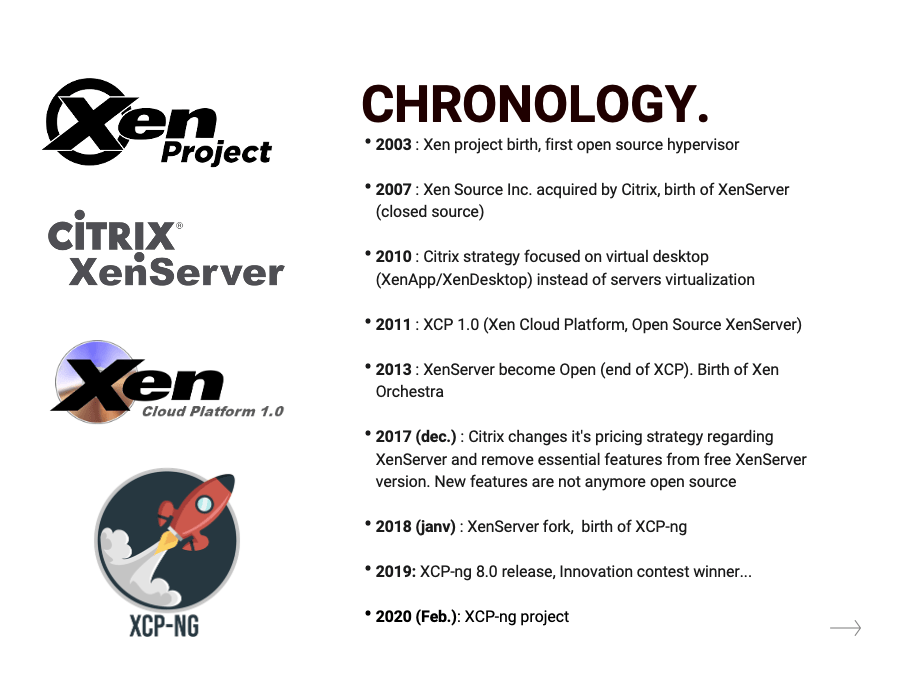 Nguồn: XCP-ng - Xen Project